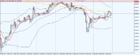 Chart [DJI30], H1, 2024.04.26 21:07 UTC, Admiral Markets Group AS, MetaTrader 5, Demo