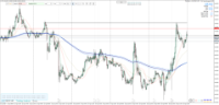 Chart DXY_M4, M15, 2024.04.26 21:19 UTC, Raw Trading Ltd, MetaTrader 4, Real