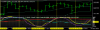Chart EURJPY, D1, 2024.04.26 22:05 UTC, Titan FX Limited, MetaTrader 4, Real