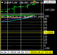 Chart EURJPY, H4, 2024.04.26 22:10 UTC, Titan FX Limited, MetaTrader 4, Real