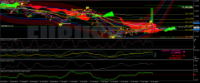 Chart EURUSD, H4, 2024.04.26 23:21 UTC, FTMO S.R.O., MetaTrader 4, Demo