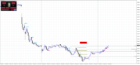 Chart NZDUSD, M15, 2024.04.27 01:30 UTC, Raw Trading Ltd, MetaTrader 4, Real