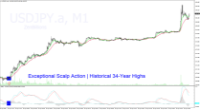 Chart USDJPY.a, M1, 2024.04.26 20:50 UTC, CMC Markets Plc, MetaTrader 4, Real