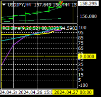 Chart USDJPY, H4, 2024.04.26 22:31 UTC, Titan FX Limited, MetaTrader 4, Real