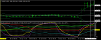 Chart USDJPY, M15, 2024.04.26 22:28 UTC, Titan FX Limited, MetaTrader 4, Real