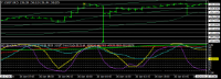 Chart USDJPY, M15, 2024.04.26 22:30 UTC, Titan FX Limited, MetaTrader 4, Real