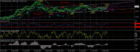 Chart USDOLLAR, D1, 2024.04.27 01:17 UTC, FXCM Australia Pty. Limited, MetaTrader 4, Real