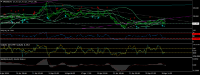 Chart XAGUSD, H1, 2024.04.27 01:22 UTC, FXCM Australia Pty. Limited, MetaTrader 4, Real