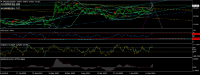 Chart XAGUSD, W1, 2024.04.27 01:19 UTC, FXCM Australia Pty. Limited, MetaTrader 4, Real