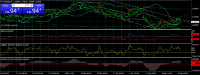 Chart EURUSD, H4, 2024.04.27 02:13 UTC, FXCM Australia Pty. Limited, MetaTrader 4, Real