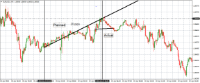 Chart EURUSD.r, M5, 2024.04.27 03:16 UTC, First Prudential Markets Pty Ltd., MetaTrader 4, Real