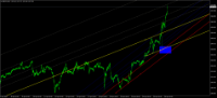 Chart GBPJPY, M15, 2024.04.27 07:40 UTC, Primus Markets Intl Limited, MetaTrader 4, Demo