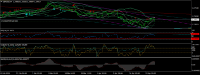 Chart GBPUSD, H4, 2024.04.27 02:11 UTC, FXCM Australia Pty. Limited, MetaTrader 4, Real