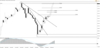 Chart !STD_CHFJPY, D1, 2024.04.27 03:55 UTC, Tradeslide Trading Tech Limited, MetaTrader 4, Real
