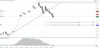 Chart !STD_CHFJPY, D1, 2024.04.27 02:37 UTC, Tradeslide Trading Tech Limited, MetaTrader 4, Real