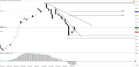 Chart !STD_CHFJPY, D1, 2024.04.27 02:57 UTC, Tradeslide Trading Tech Limited, MetaTrader 4, Real