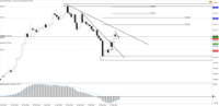 Chart !STD_CHFJPY, D1, 2024.04.27 03:23 UTC, Tradeslide Trading Tech Limited, MetaTrader 4, Real