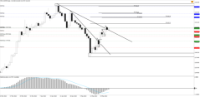 Chart !STD_CHFJPY, D1, 2024.04.27 03:28 UTC, Tradeslide Trading Tech Limited, MetaTrader 4, Real