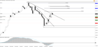 Chart !STD_CHFJPY, D1, 2024.04.27 03:33 UTC, Tradeslide Trading Tech Limited, MetaTrader 4, Real