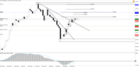 Chart !STD_CHFJPY, D1, 2024.04.27 03:40 UTC, Tradeslide Trading Tech Limited, MetaTrader 4, Real