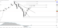 Chart !STD_CHFJPY, D1, 2024.04.27 03:43 UTC, Tradeslide Trading Tech Limited, MetaTrader 4, Real