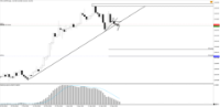 Chart !STD_CHFJPY, D1, 2024.04.27 02:27 UTC, Tradeslide Trading Tech Limited, MetaTrader 4, Real