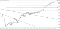 Chart !STD_CHFJPY, H1, 2024.04.27 03:56 UTC, Tradeslide Trading Tech Limited, MetaTrader 4, Real
