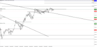 Chart !STD_CHFJPY, H1, 2024.04.27 03:40 UTC, Tradeslide Trading Tech Limited, MetaTrader 4, Real