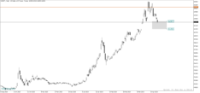 Chart USDIRT., D1, 2024.04.27 07:25 UTC, Aron Markets Ltd, MetaTrader 5, Demo