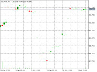 Chart USDRUB, H1, 2024.04.27 02:18 UTC, MetaQuotes Software Corp., MetaTrader 5, Demo