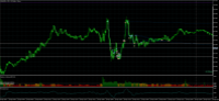 Chart XAGUSD.r, M3, 2024.04.27 05:38 UTC, Prime Intermarket Group Eurasia LLC, MetaTrader 5, Real