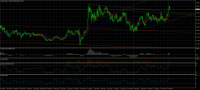 Chart XAGUSD, W1, 2024.04.27 02:42 UTC, Blue Capital Markets Limited, MetaTrader 4, Real