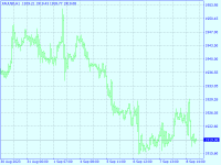 Chart XAUUSD, H1, 2024.04.27 06:05 UTC, Alpari, MetaTrader 4, Demo