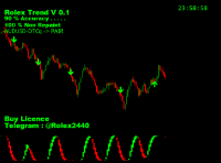 Chart AUDUSD-OTCq, M1, 2024.04.27 09:01 UTC, RoboForex Ltd, MetaTrader 4, Demo