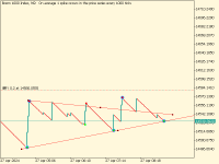 Chart Boom 1000 Index, M2, 2024.04.27 09:01 UTC, Deriv.com Limited, MetaTrader 5, Demo
