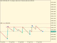 Chart Boom 1000 Index, M2, 2024.04.27 08:59 UTC, Deriv.com Limited, MetaTrader 5, Demo