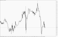 Chart EURUSD, M30, 2024.04.27 08:57 UTC, Propridge Capital Markets Limited, MetaTrader 5, Demo