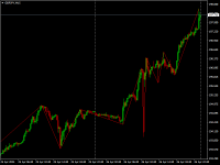 Chart GBPJPY, M15, 2024.04.27 11:31 UTC, Octa Markets Incorporated, MetaTrader 4, Demo