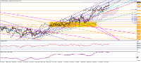 Chart GBPJPY, W1, 2024.04.27 12:37 UTC, Tradexfin Limited, MetaTrader 4, Real