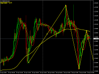 Chart GBPUSD, M15, 2024.04.27 11:25 UTC, Octa Markets Incorporated, MetaTrader 4, Demo