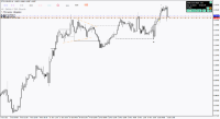 Chart !STD_EURUSD, H4, 2024.04.27 08:42 UTC, FBS Markets Inc., MetaTrader 4, Demo