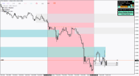 Chart !STD_EURUSD, M1, 2024.04.27 09:01 UTC, FBS Markets Inc., MetaTrader 4, Demo