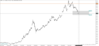Chart USDIRT., H4, 2024.04.27 09:55 UTC, Aron Markets Ltd, MetaTrader 5, Demo