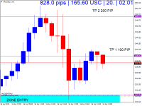 Chart XAUUSD.c, H1, 2024.04.27 11:13 UTC, Just Global Markets Ltd., MetaTrader 4, Real