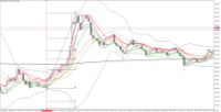 Chart XAUUSD, M2, 2024.04.27 11:51 UTC, Five Percent Online Ltd, MetaTrader 5, Demo