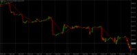 Chart DJIUSD#, H1, 2024.04.27 14:59 UTC, UNFXB LTD, MetaTrader 5, Demo