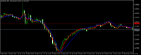Chart GBPUSD, M5, 2024.04.27 14:13 UTC, HF Markets (SV) Ltd., MetaTrader 5, Real