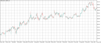Chart NFLX, D1, 2024.04.27 13:56 UTC, Tradeview, Ltd., MetaTrader 5, Demo