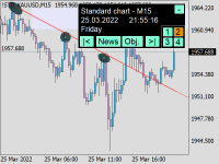 Chart !STD_XAUUSD, M15, 2024.04.27 15:59 UTC, FBS Markets Inc., MetaTrader 4, Demo