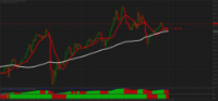 Chart AUDUSD, M15, 2024.04.27 16:14 UTC, FBS Markets Inc., MetaTrader 4, Real